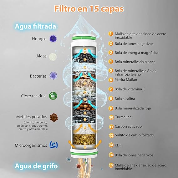 PURWATER ™(Cabezal de Ducha de Alta Presión) + 3 filtros de REGALO 🔥